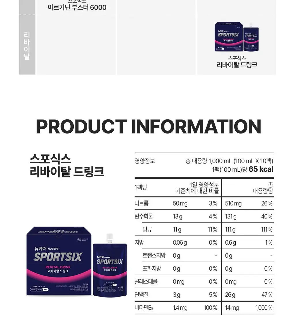 [증정] 뉴케어 스포식스 리바이탈 드링크 10팩 (100mlx10ea) 상세페이지 21